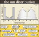 0484-20120223 - The um distribution.png - 