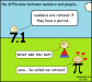 0036-20090928 - Difference Between Numbers And People.png - 