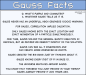 0408-20110330 - Gauss Facts.png - 