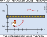 0513-20120527 - Why did the chicken cross the road.png - 