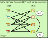 0025-20090917 - Halls Marriage Theorem.png - 