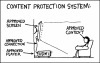 0129 - Content Protection.png - 
