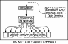 0898 - Chain of Command.png - 