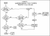 0518 - Flow Charts.png - 