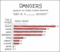 0369 - Dangers.png - 